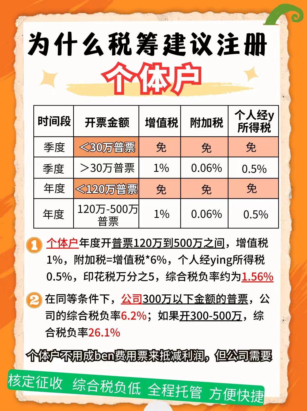 白沙9个问题带你认识个体户！