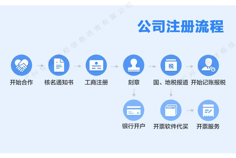 白沙创业补贴申请条件？